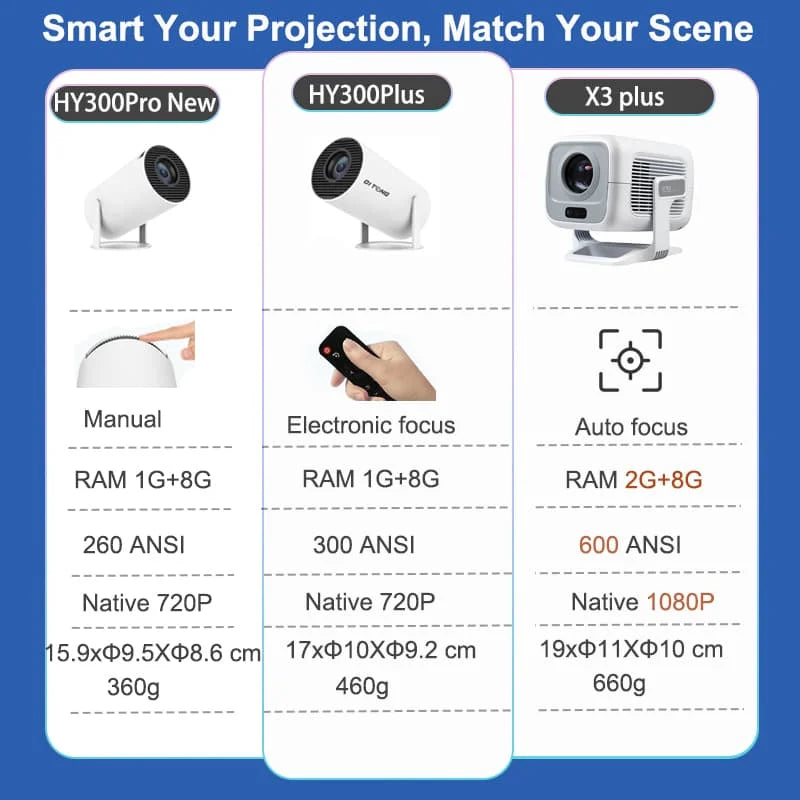 DITONG HY300 Plus Smart Projector