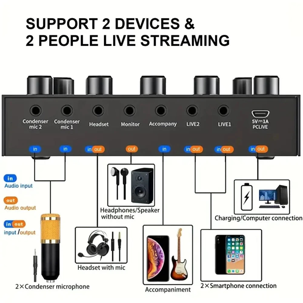 Complete Podcast Set met BM800 Microfoon & Stemwisselaar